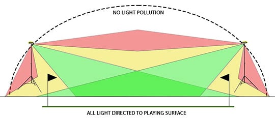 Light Pollution