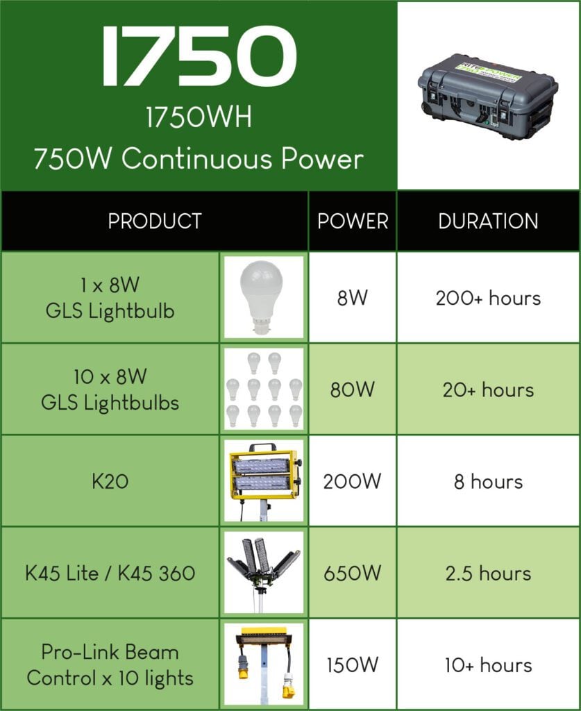 Rite-Power 1750 durations