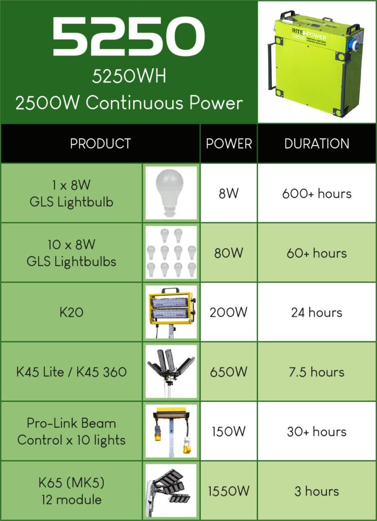 Rite-Power 5250 durations