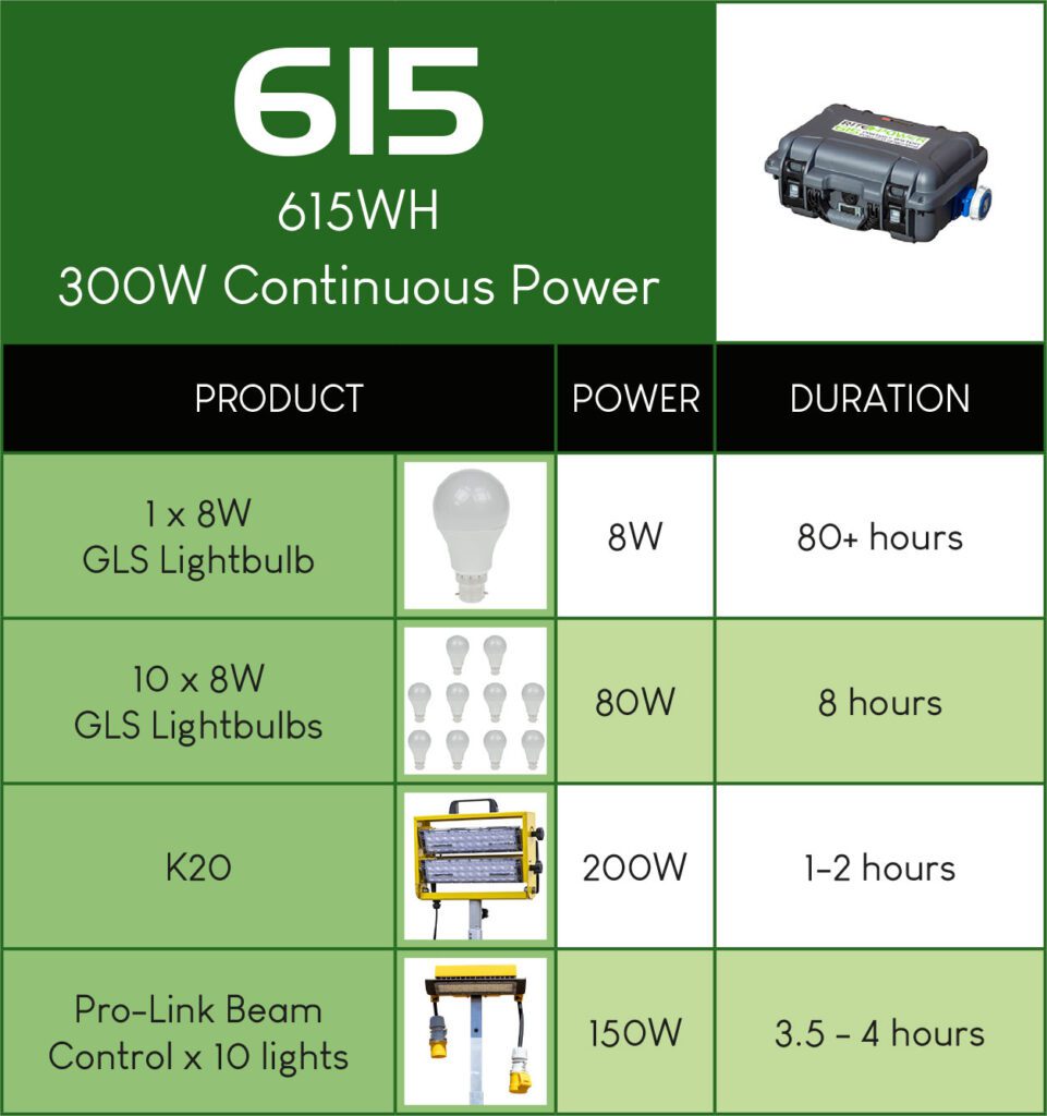 Rite-Power 615 durations