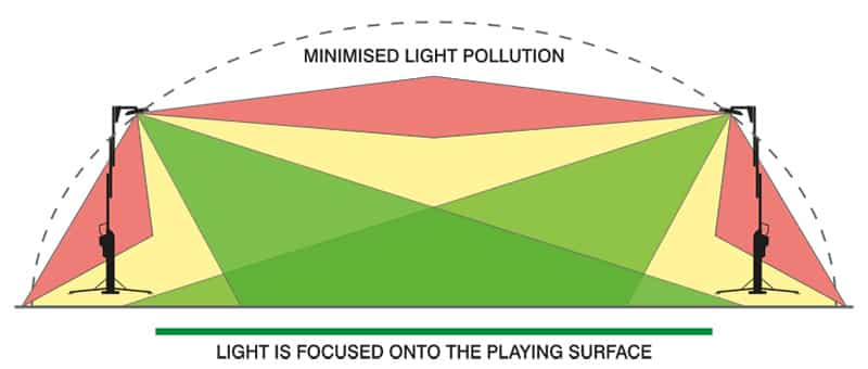 Light Polution