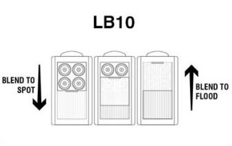 Beam Control - LB10