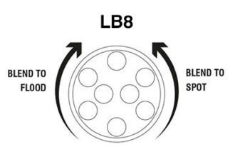 Beam Control - LB8