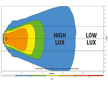 LB8 - Flood Beam - 3