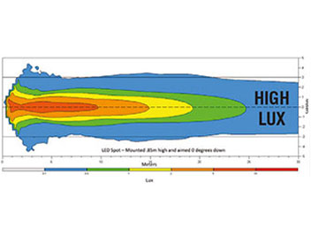 LB8 - Spot Beam - 3